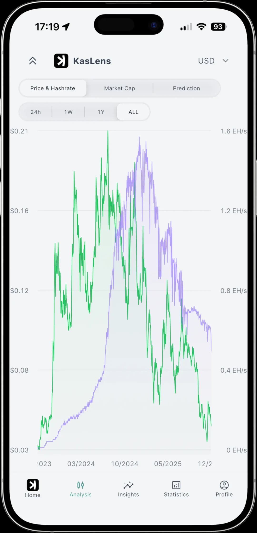 KasLens Features Preview